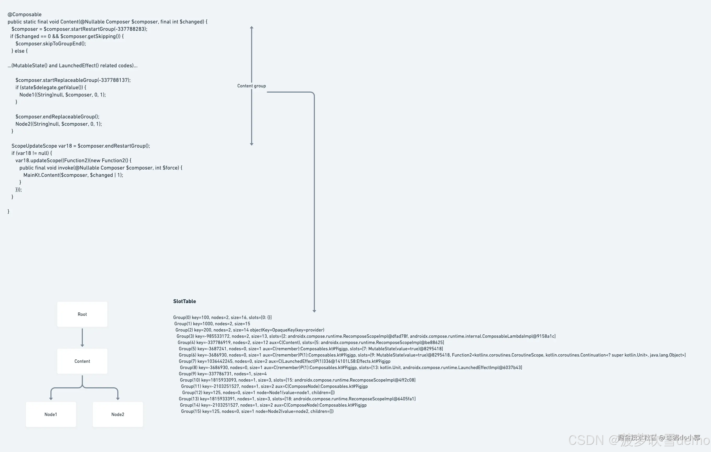深入 Flutter 和 Compose 在 UI 渲染刷新时 Diff 实现对比_flutter 比较key和runtimetype的逻辑 ...