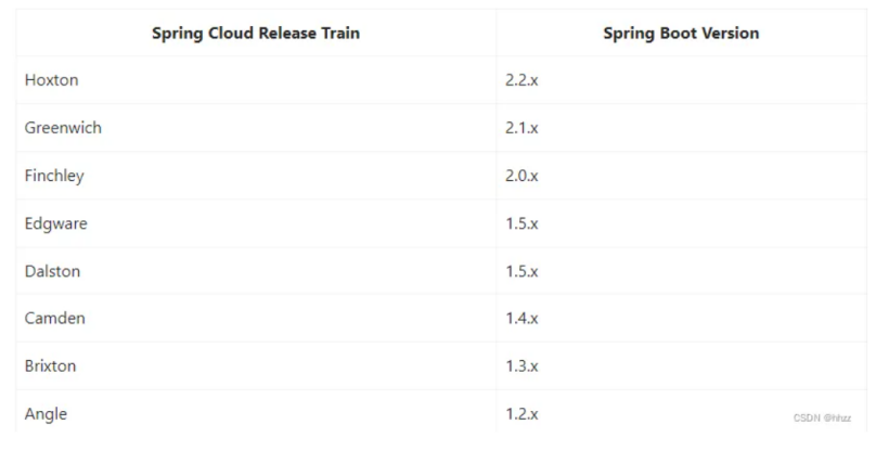 springcloud02---openFeign组件，key value传参、对象传参、Pathvariable传参、RequestBody传参、LoadBalancer组件、nacos动态参数配置_openfeign pathvariable