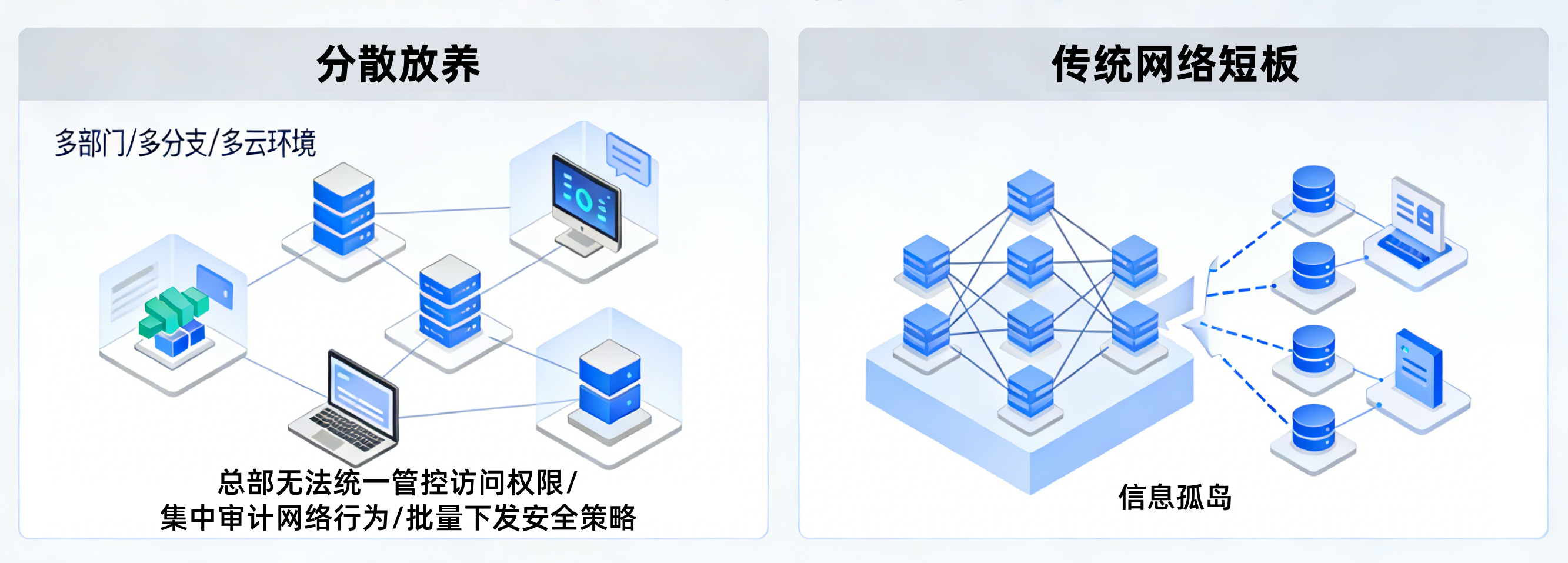 04分散放养，让规模化部署陷入运维与合规双失控.png