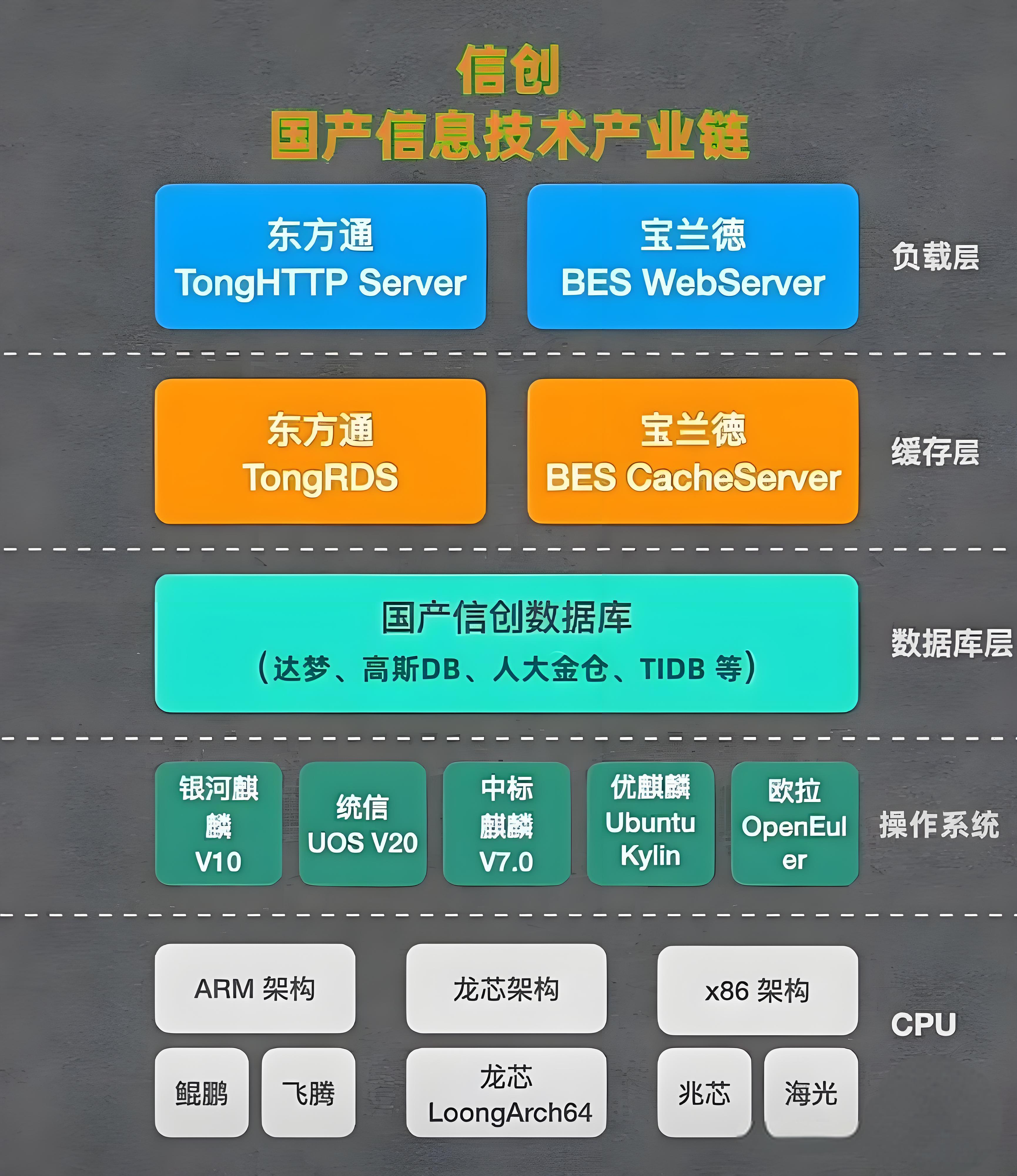 信创是什么？一文读懂“信息技术应用创新”战略-CSDN博客