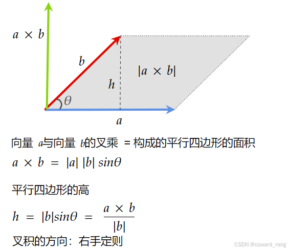 向量的叉乘与点乘的几何意义_向量叉乘几何意义-CSDN博客