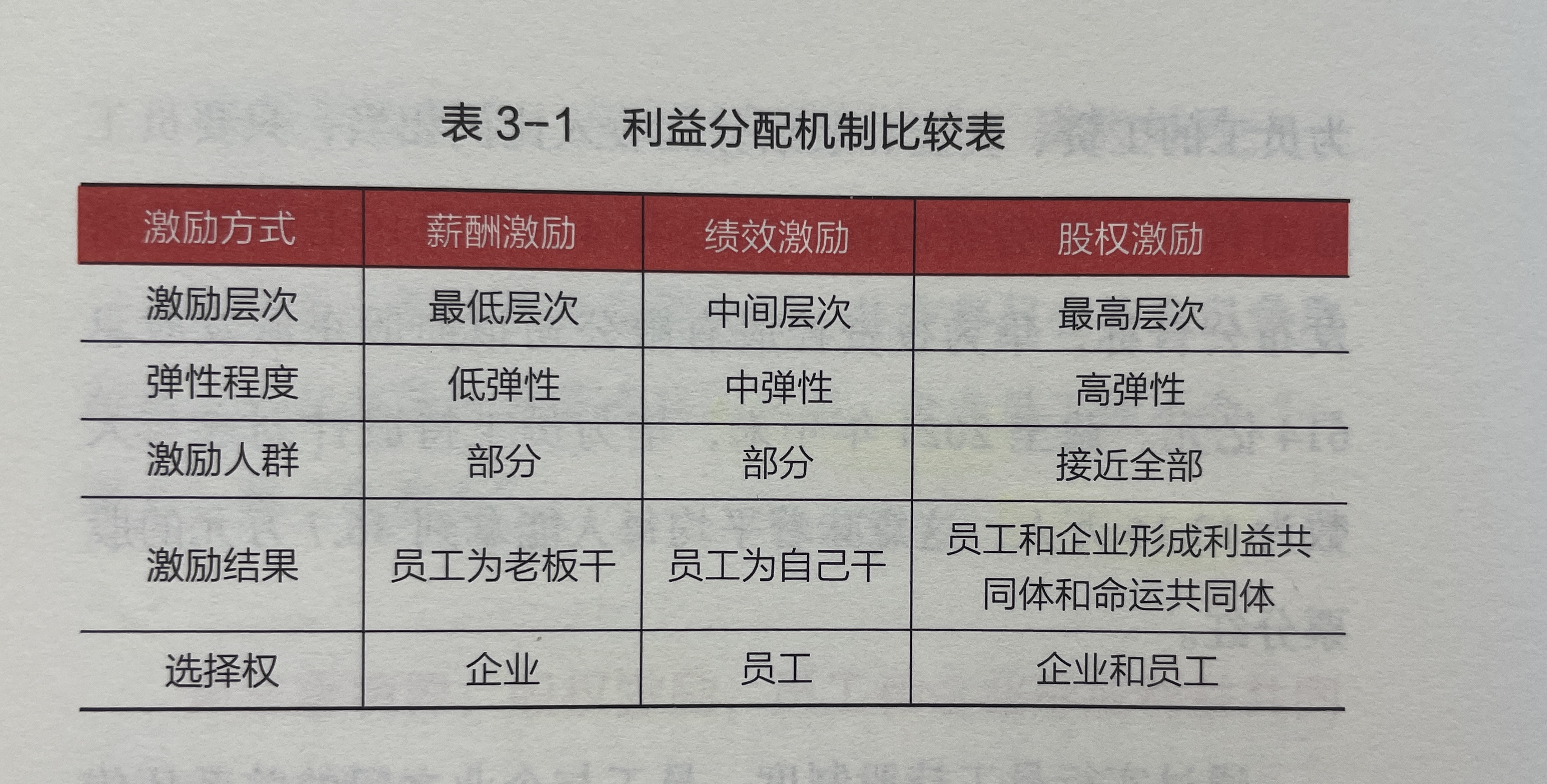TUP股权激励对企业老板的价值（2）-CSDN博客