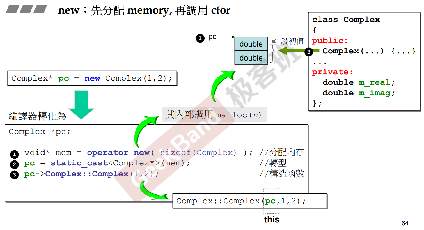 C++ new, delete本质_c++ new出来的对象要手动析构吗-CSDN博客