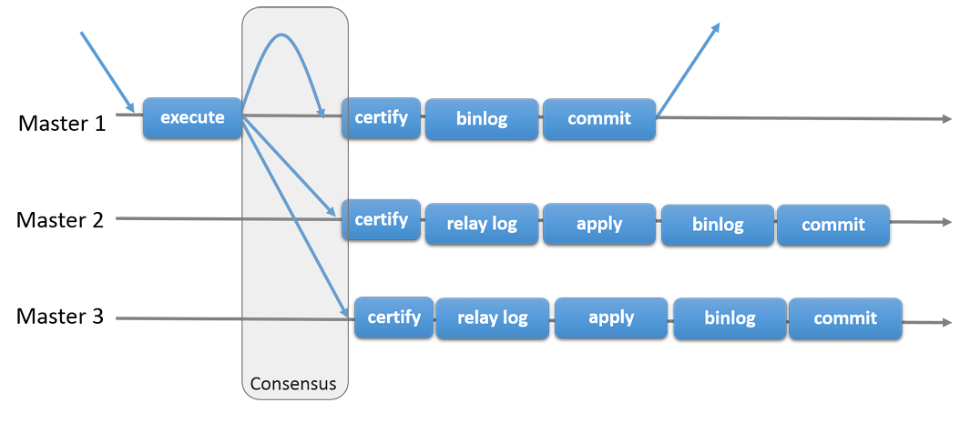 Mysql集群详解_mysql集群部署-CSDN博客