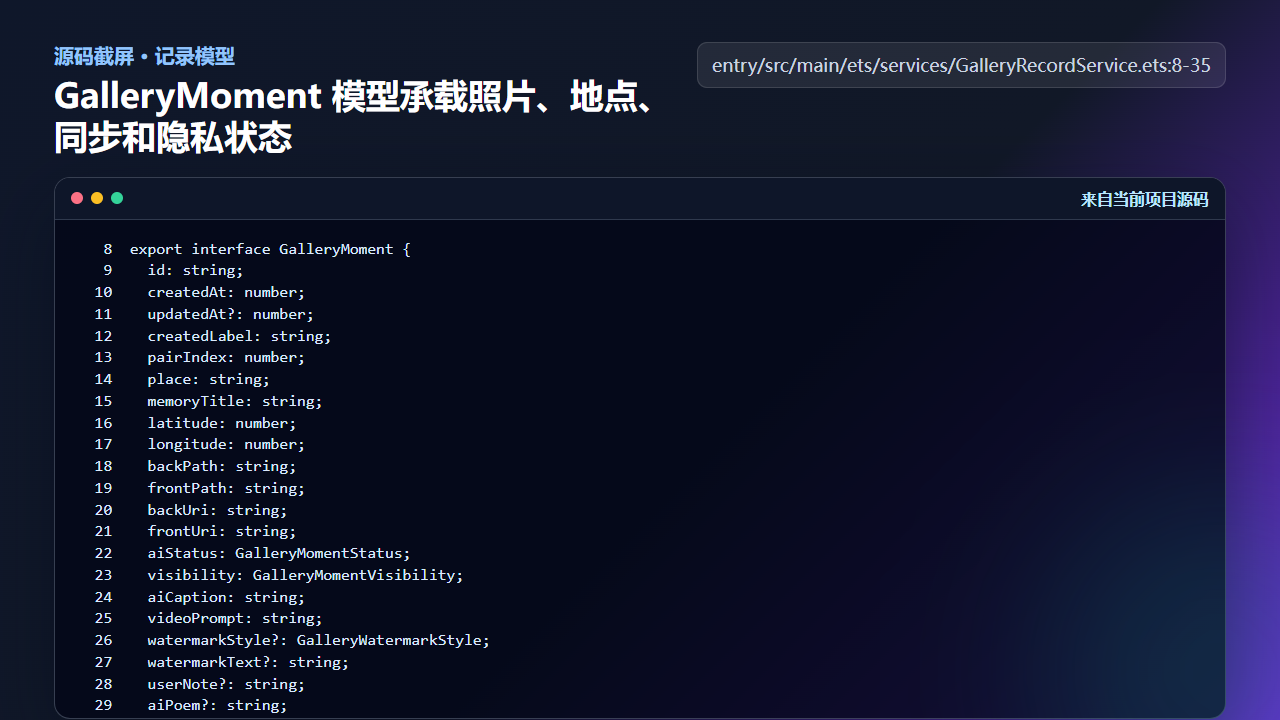 图2 GalleryMoment 模型字段覆盖图片、地点、同步和隐私状态