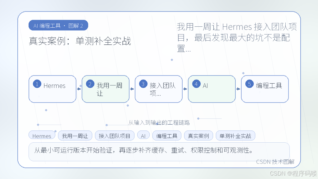 文章插图 2