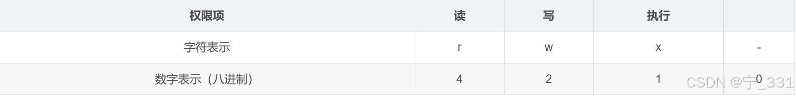 第四章账号和权限管理插图41 外链图片转存失败,源站可能有防盗链机制,建议将图片保存下来直接上传
