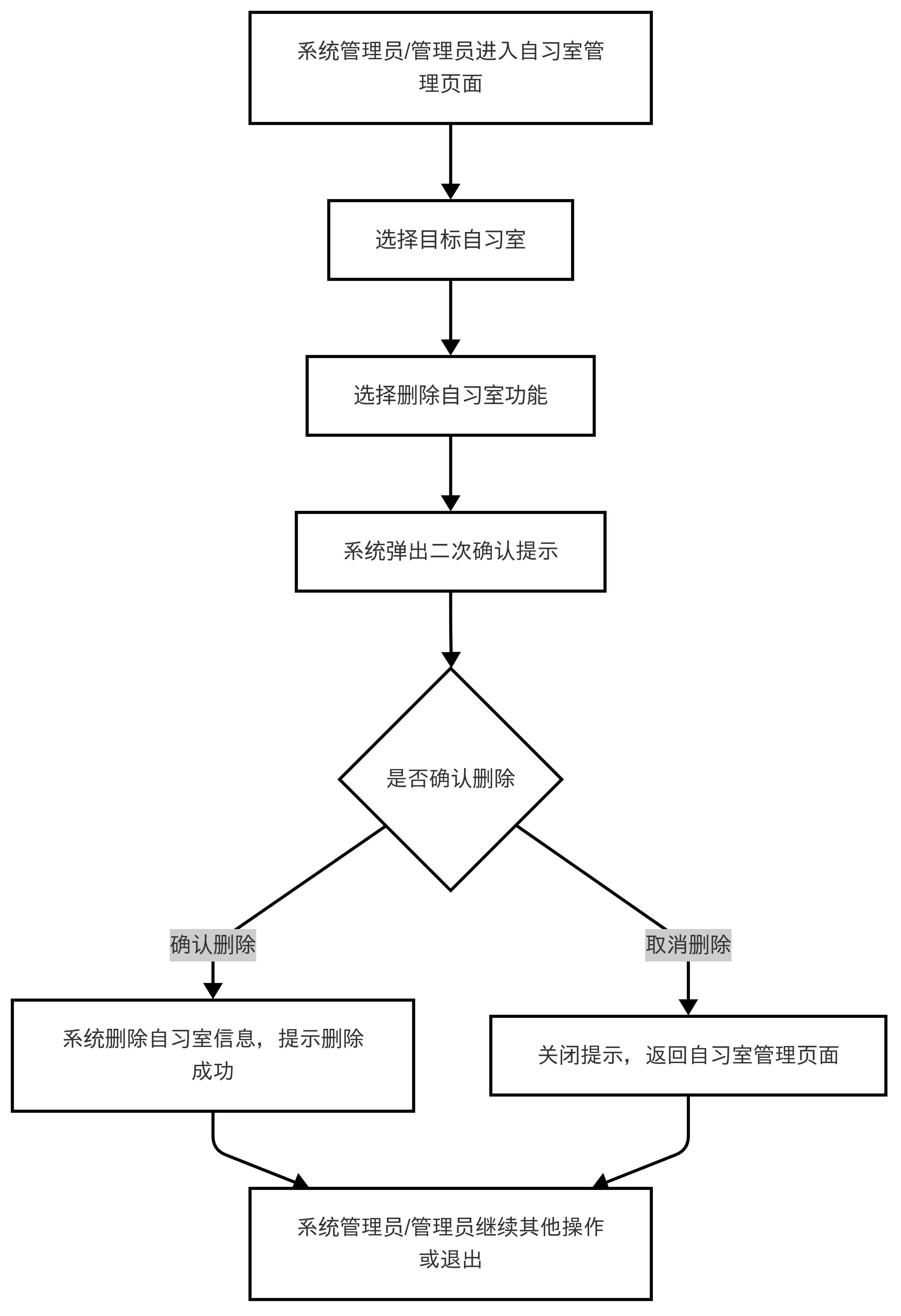 图36