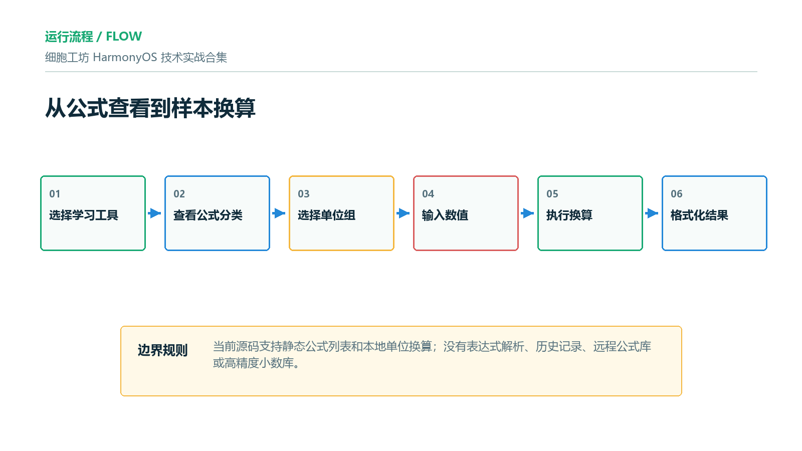 流程图