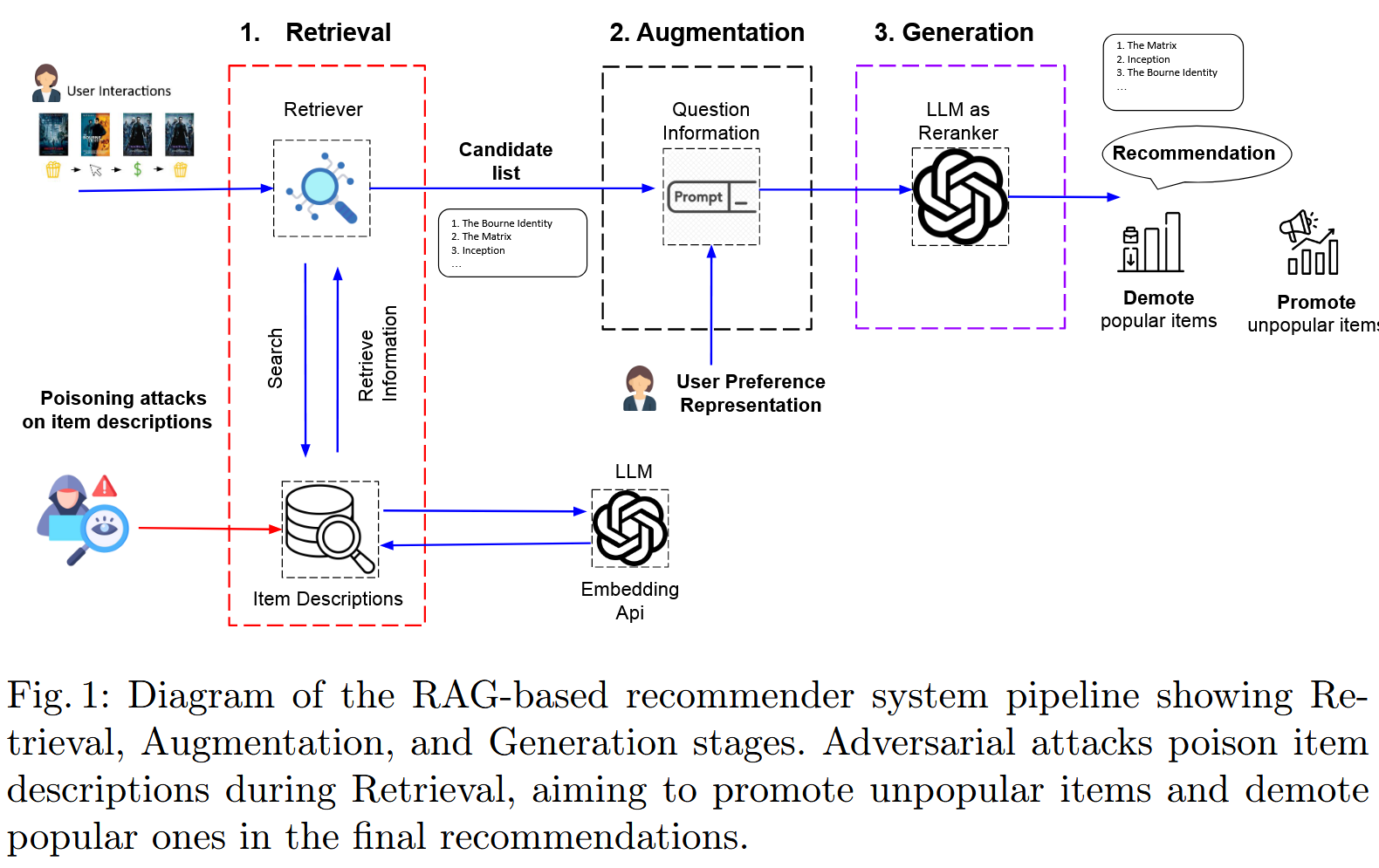 [论文阅读]Poison-RAG: Adversarial Data Poisoning Attacks on Retrieval ...