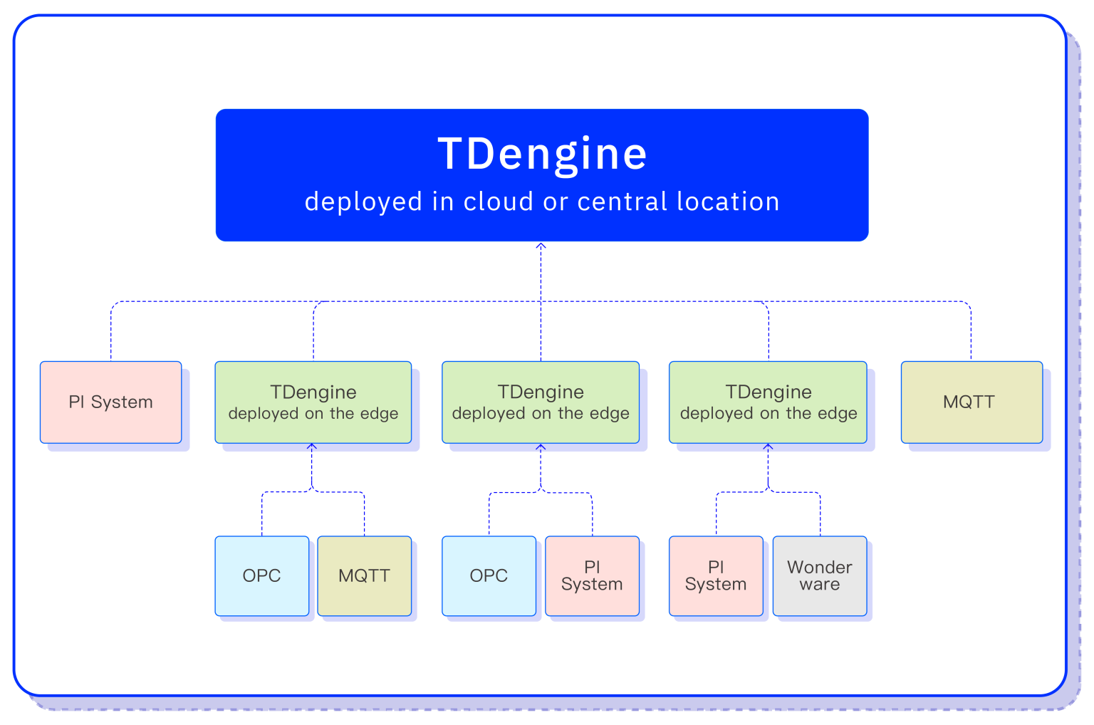 TDengine 错误码_failed to connect to server, reason: unable to est-CSDN博客