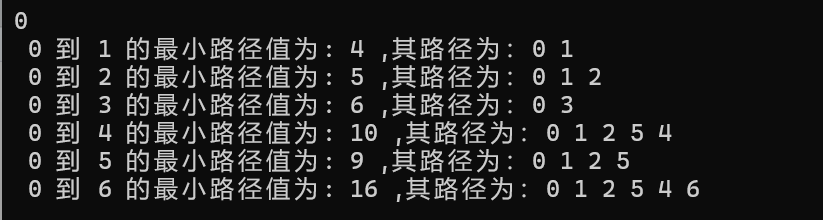 图论最短路径-Dijkstra算法