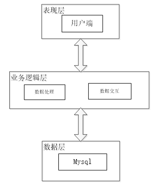 （附源码）springboot 中小学教学辅助平台小程序 毕业设计-06743