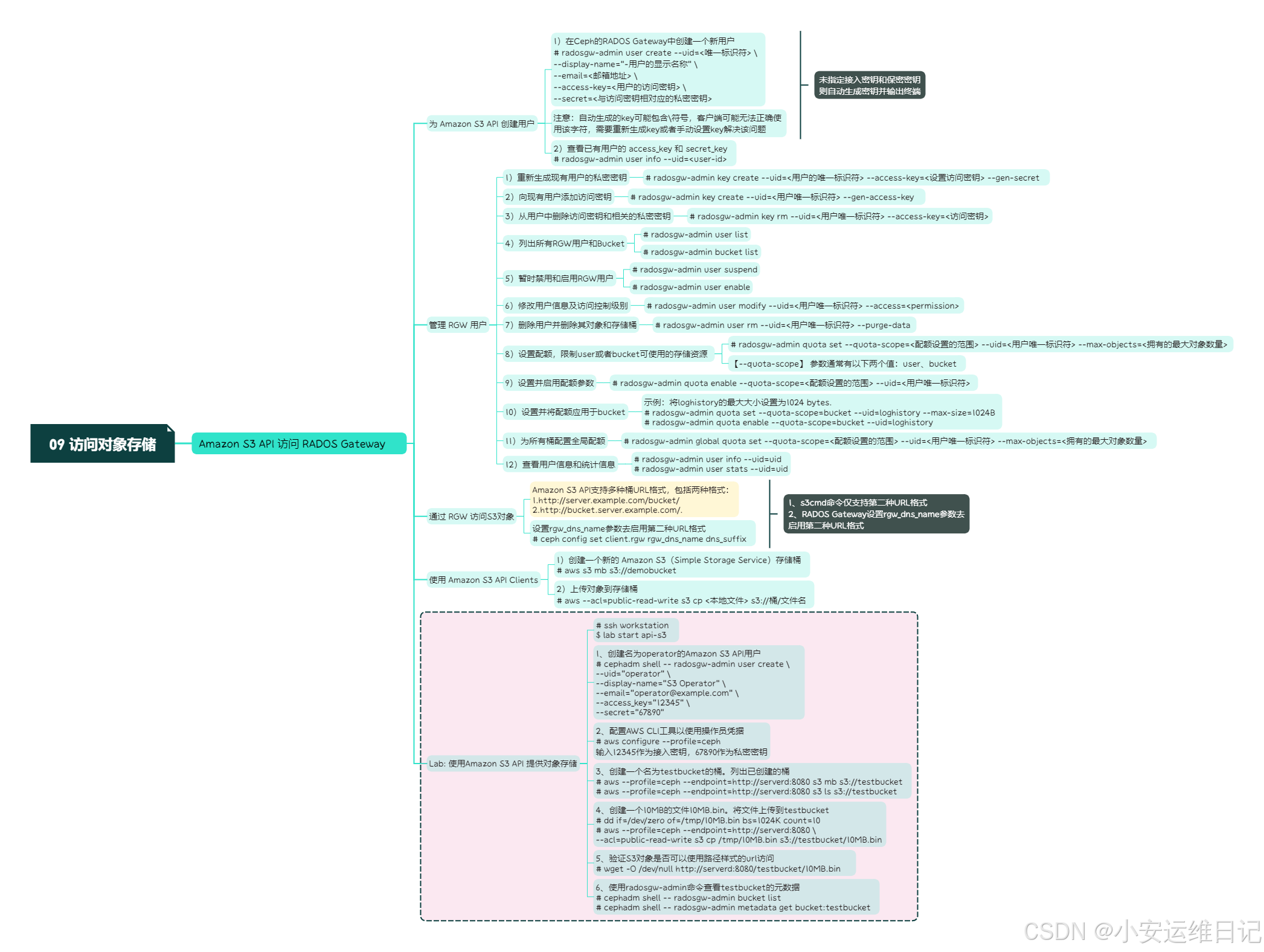 RHCA - CL260 | Day09：使用 REST API 访问对象存储-CSDN博客