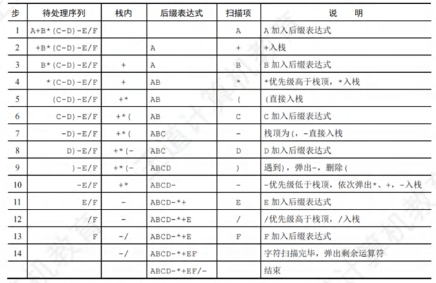 数据结构(3)----栈/队列/数组_链栈满的条件-CSDN博客