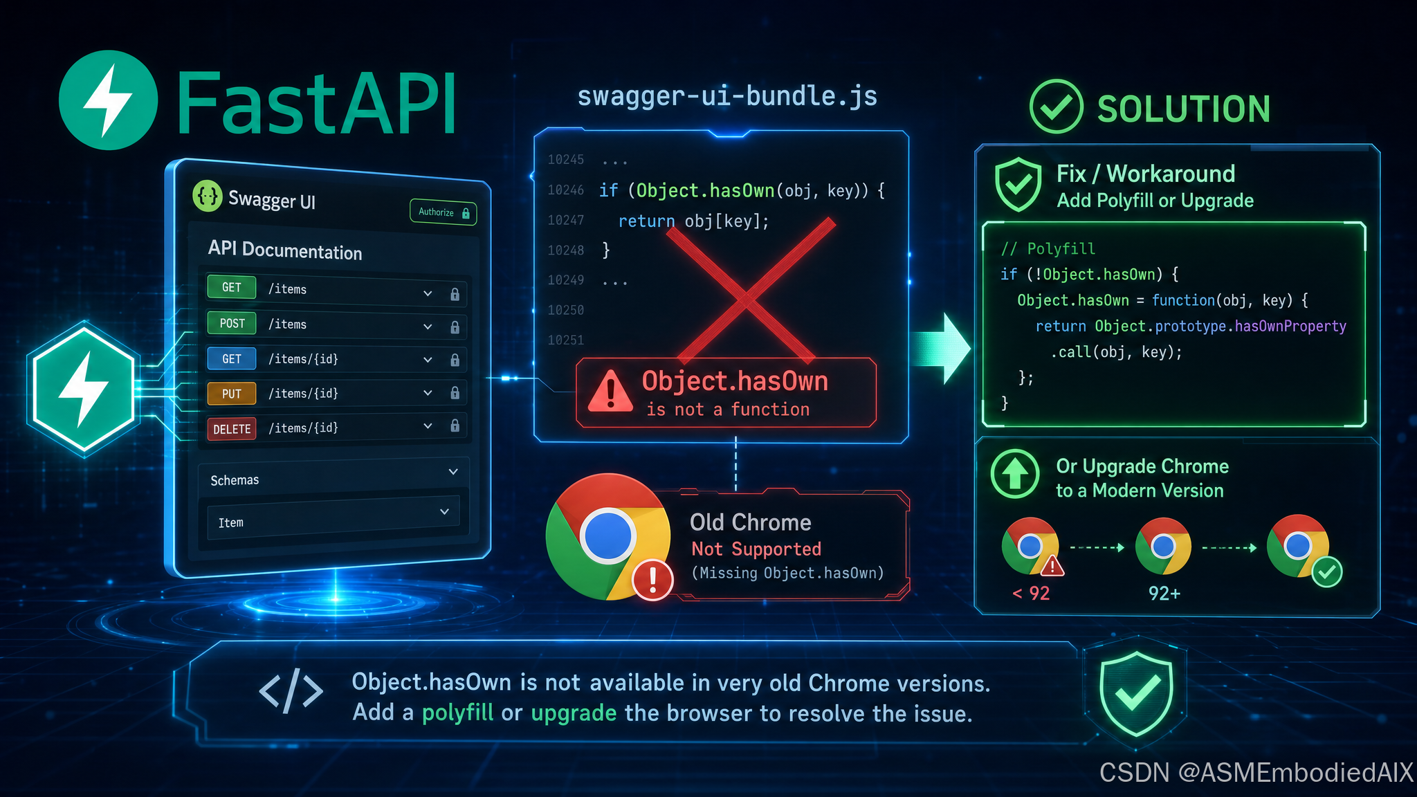 2026.5.14：Fastapi的swagger-ui中的swagger-ui-bundle.js中的Object.hasOwn非常旧的版本 ...