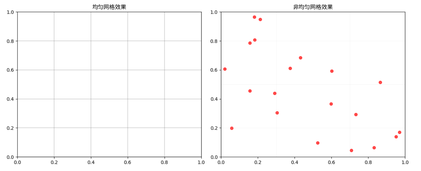 Matplotlib高效绘图技巧：轻松绘制多条平行于坐标轴的直线_matplot 参考线-CSDN博客
