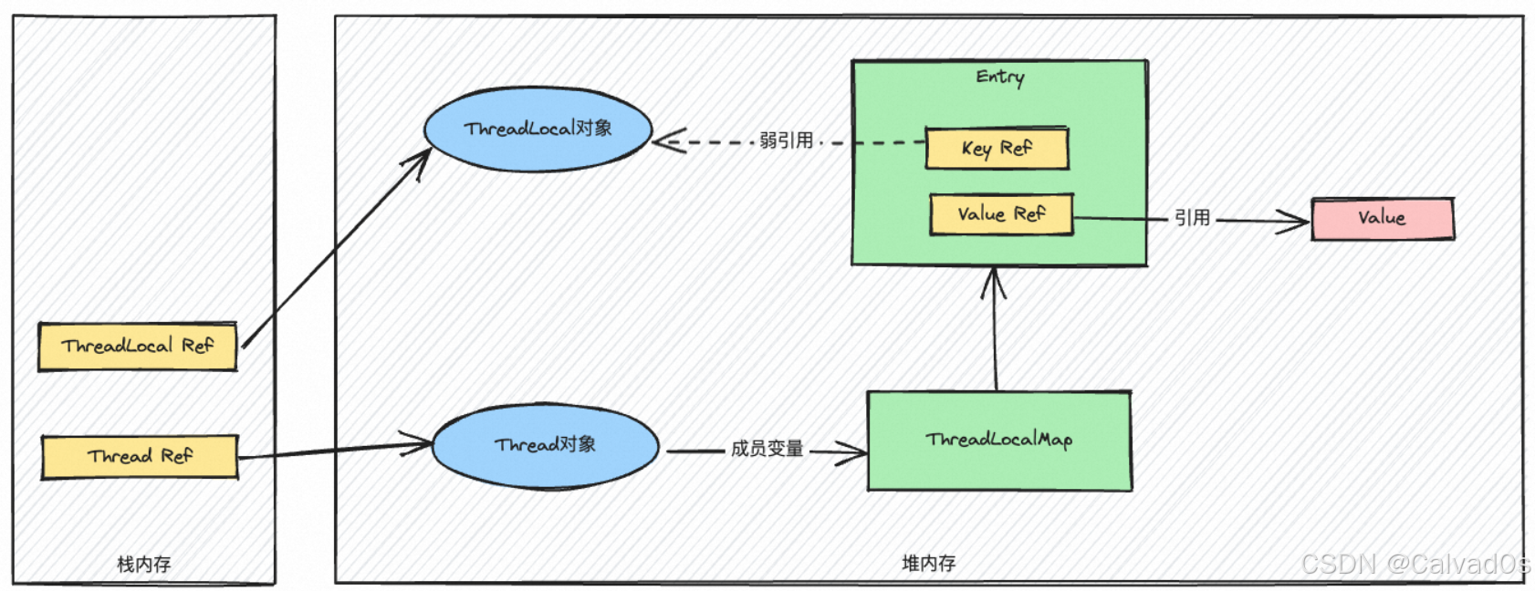 【Java架构必看】一篇文章带你了解ThreadLocal的前世今生-CSDN博客