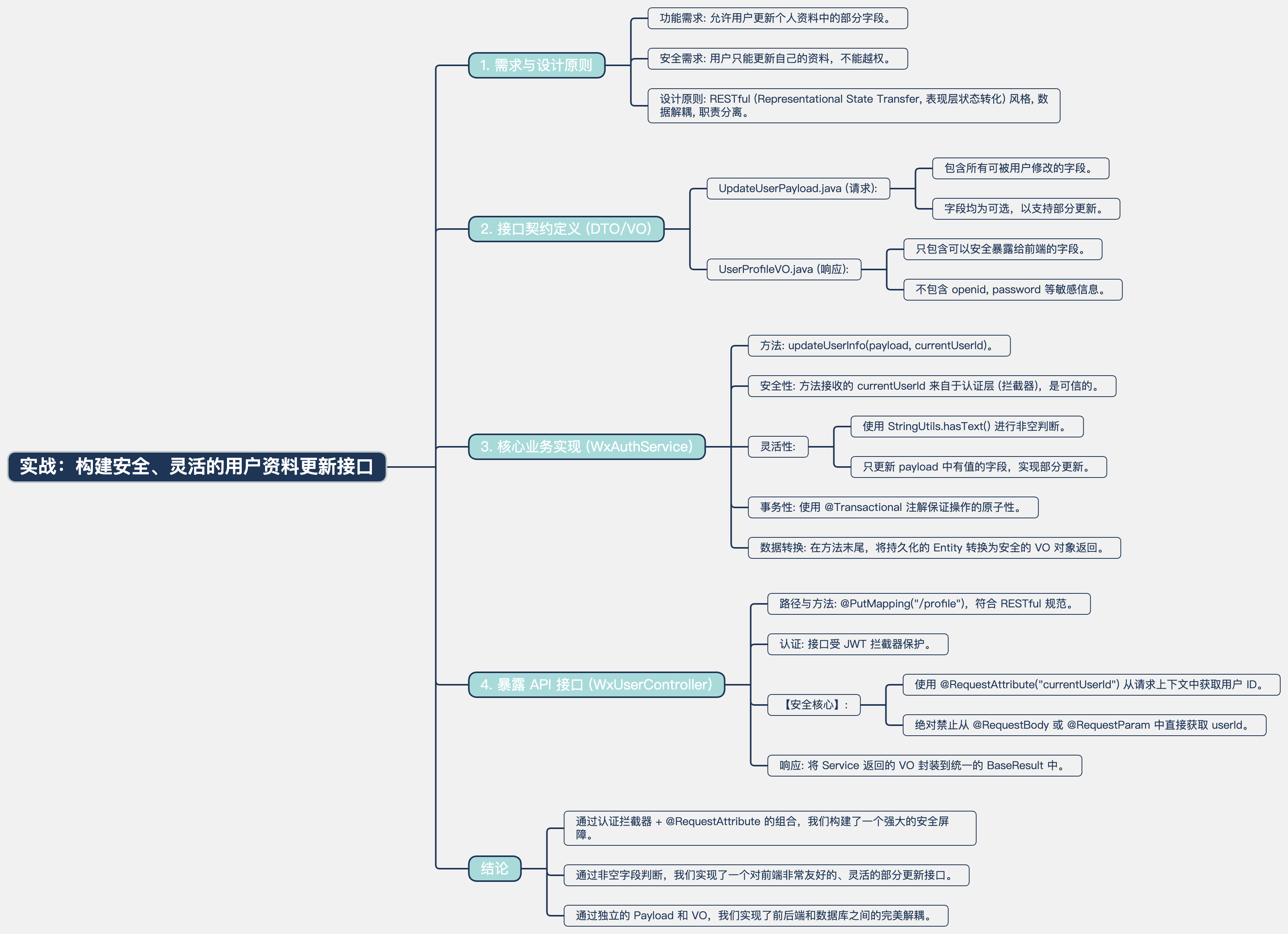 Spring Boot 实战:构建一个安全、灵活的“部分更新”用户资料接口 !_springboot更新部分用户信息-CSDN博客