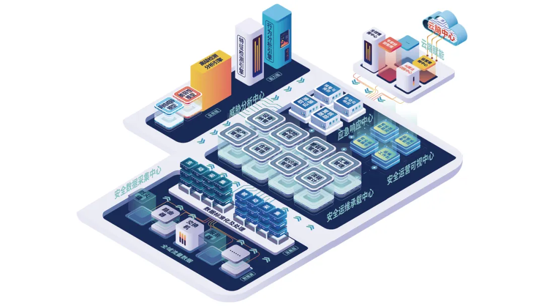 聚铭下一代智慧安全运营中心产品功能示意图
