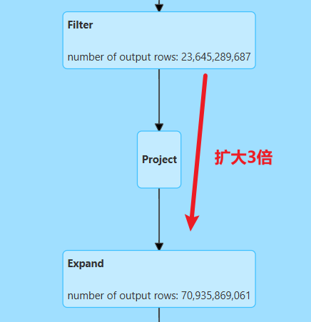 物理执行计划