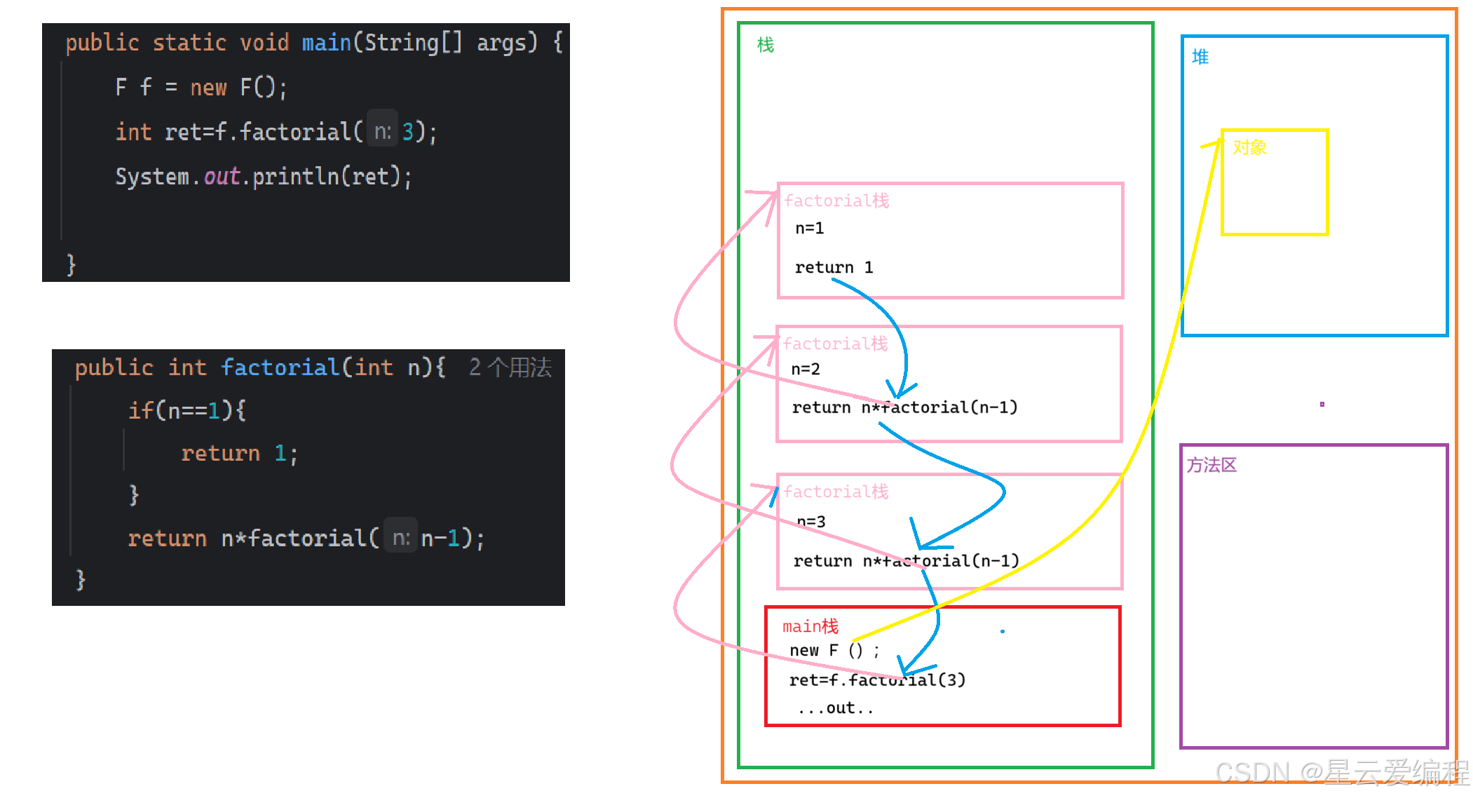 php递归算法，php递归算法经典题目