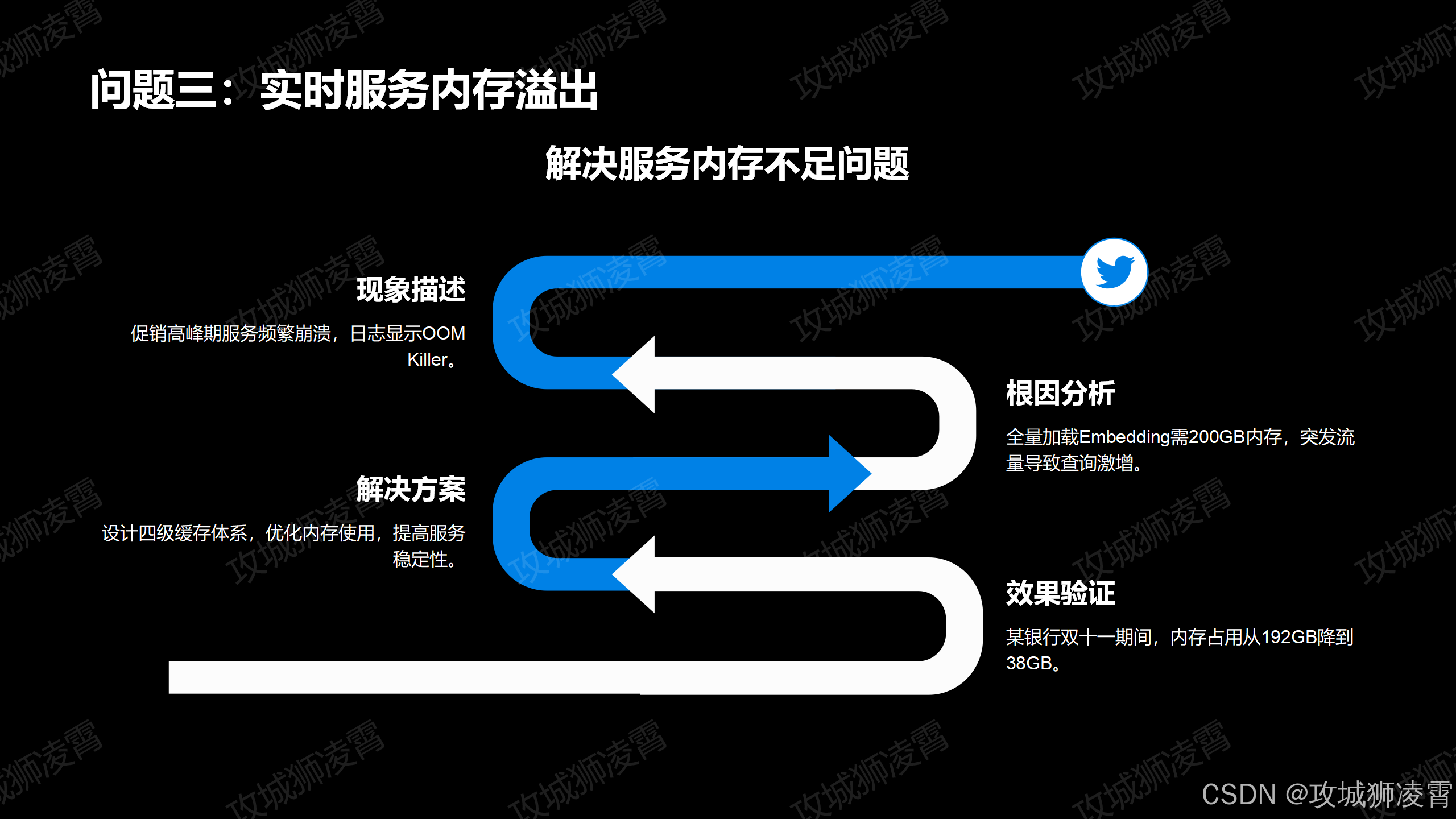 内存溢出