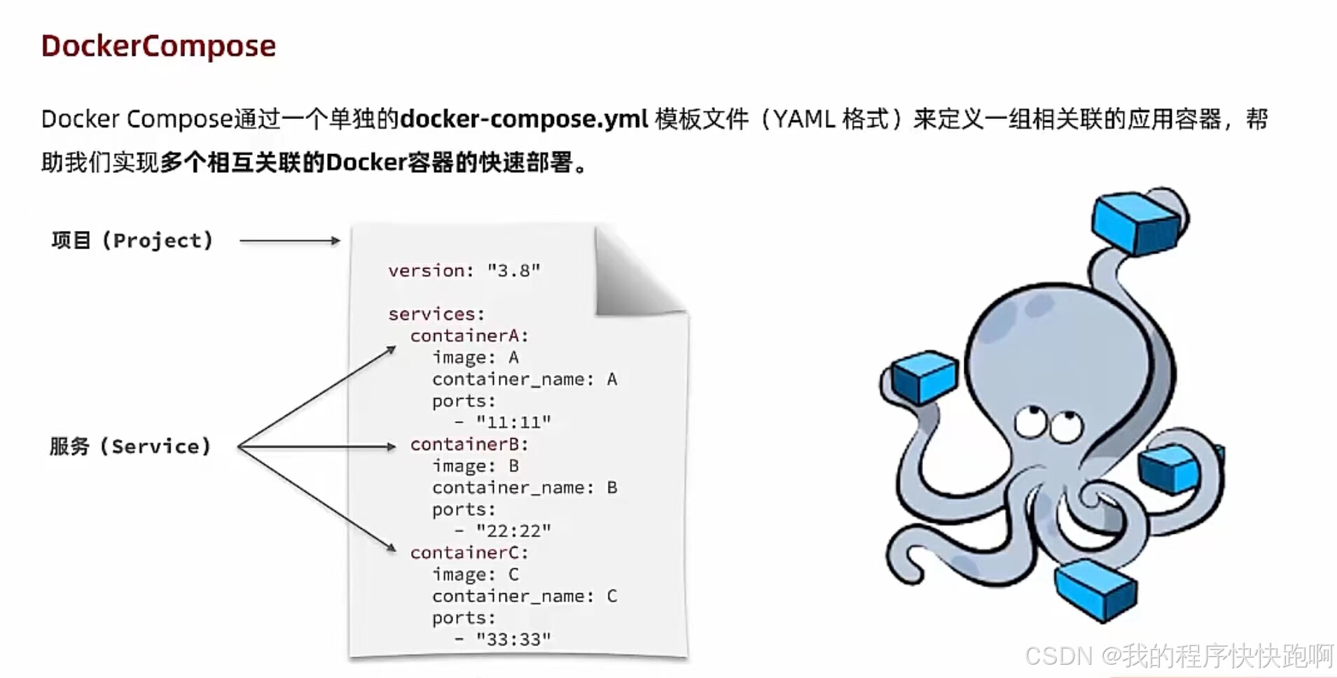 Docker：快速部署