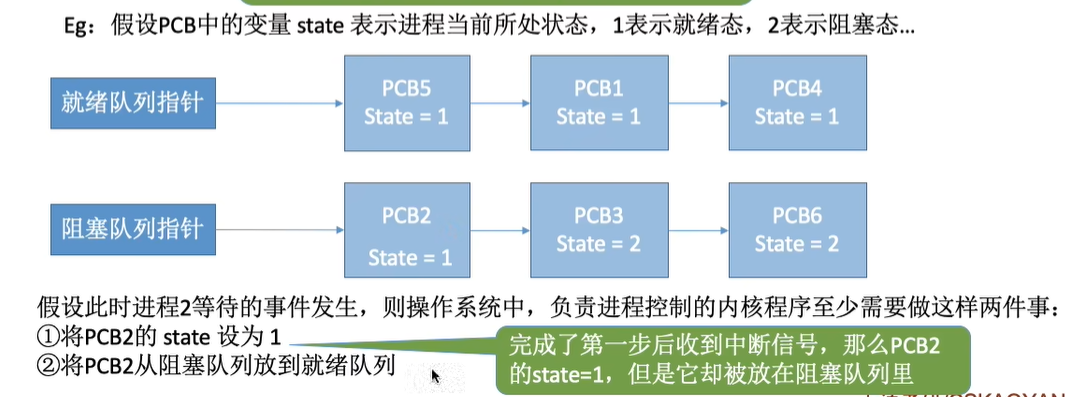 不一气呵成的结果
