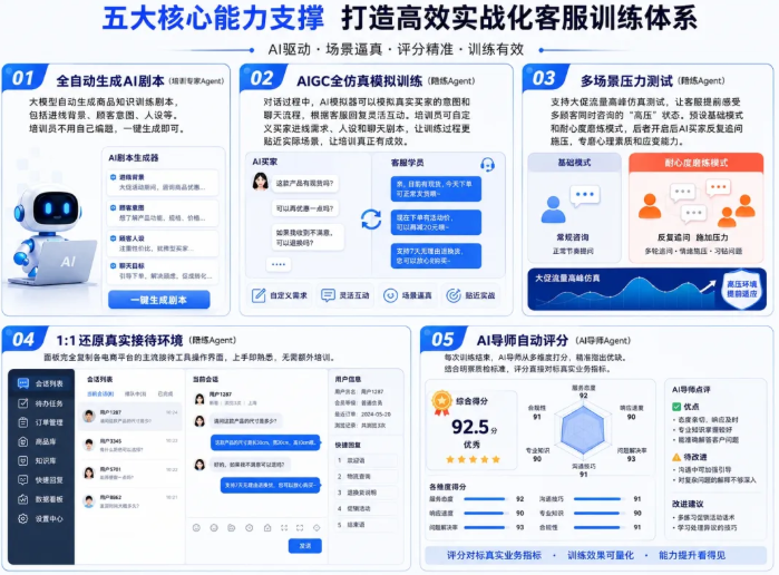 新人 7 天独立上岗！晓多陪练智能体，搭建可量化的客服培训体系