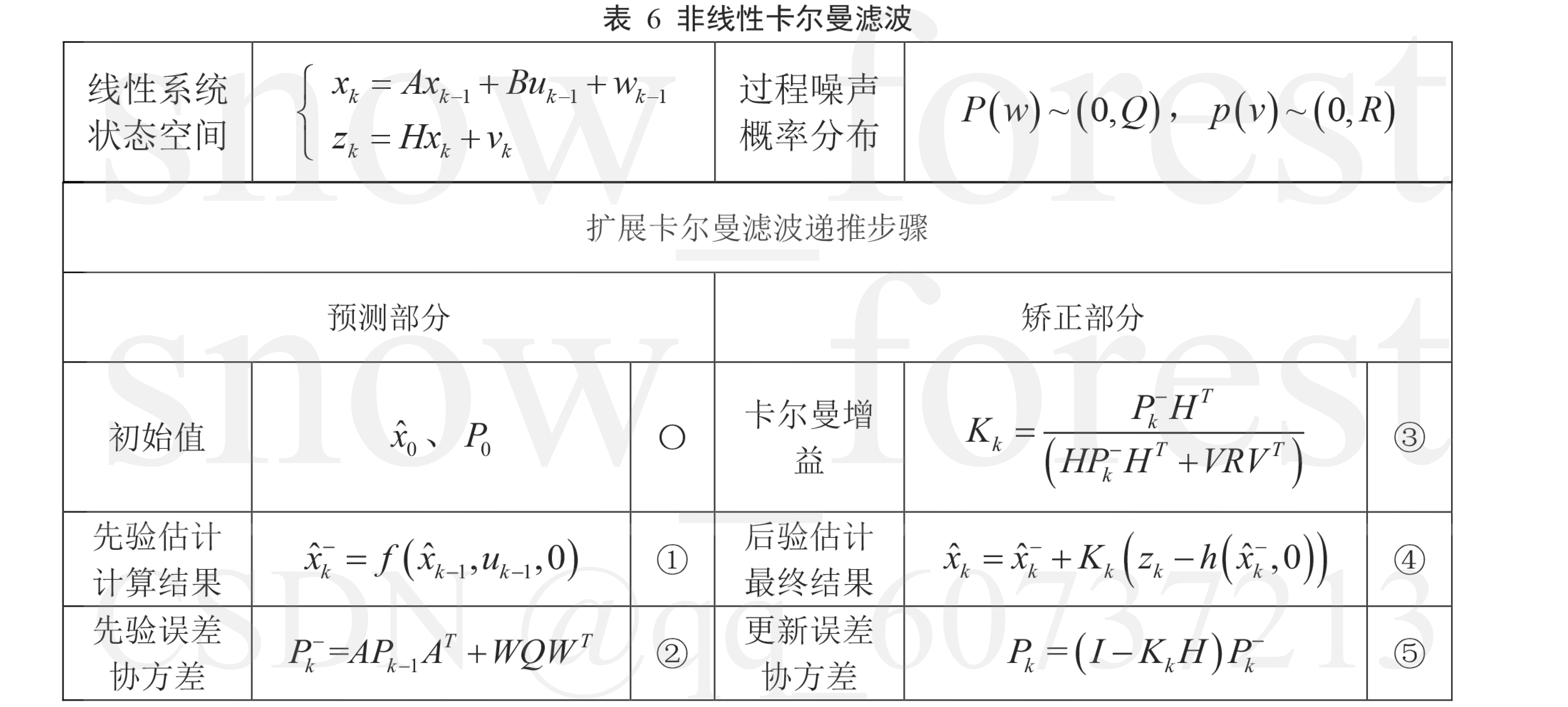 EKF完整算法公式