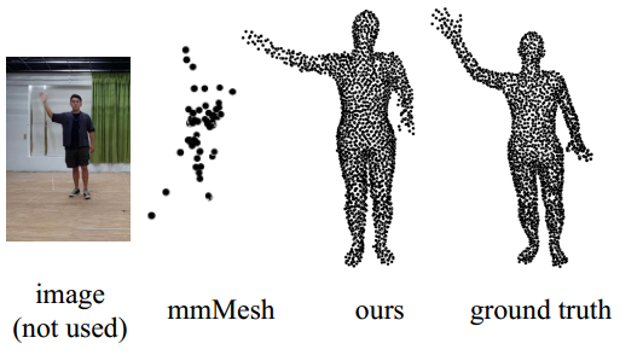论文研读：mmPoint: Dense Human Point Cloud Generation from mmWave-CSDN博客