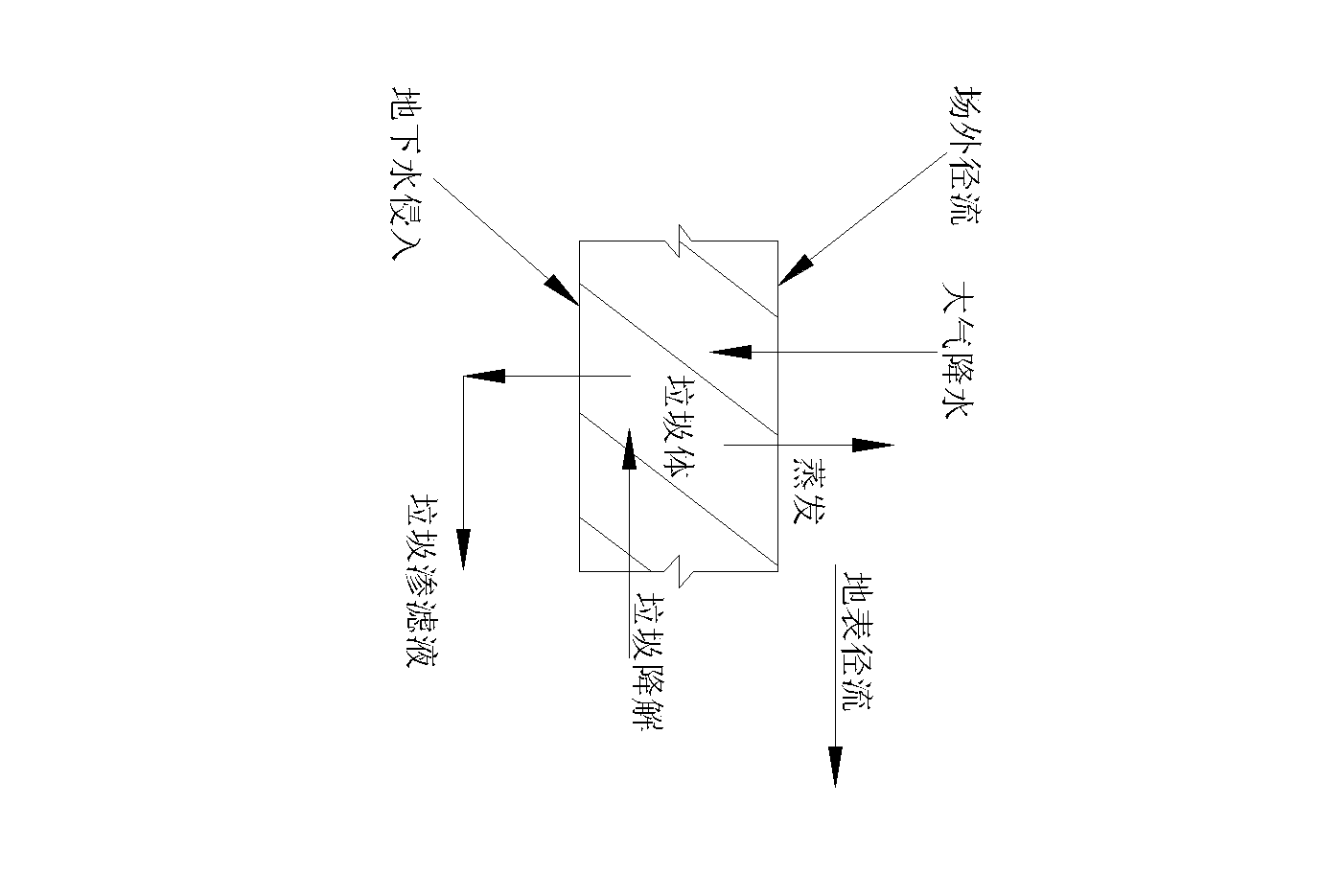图22