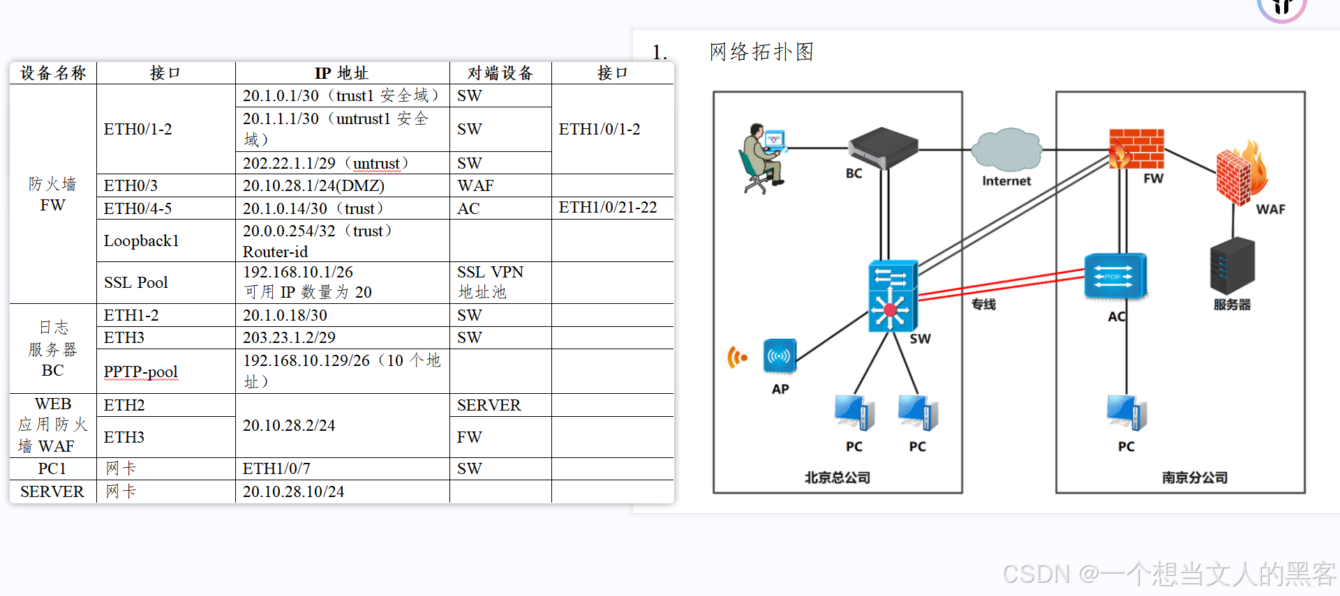 全国职业技能大赛——信息安全管理与评估第一阶段BC、FW、WAF题目详细解析过程