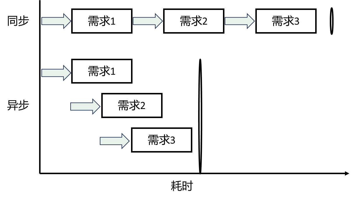 Python----FastAPI（表单数据、异步处理、文件上传、请求对象Request）_python fastapi request