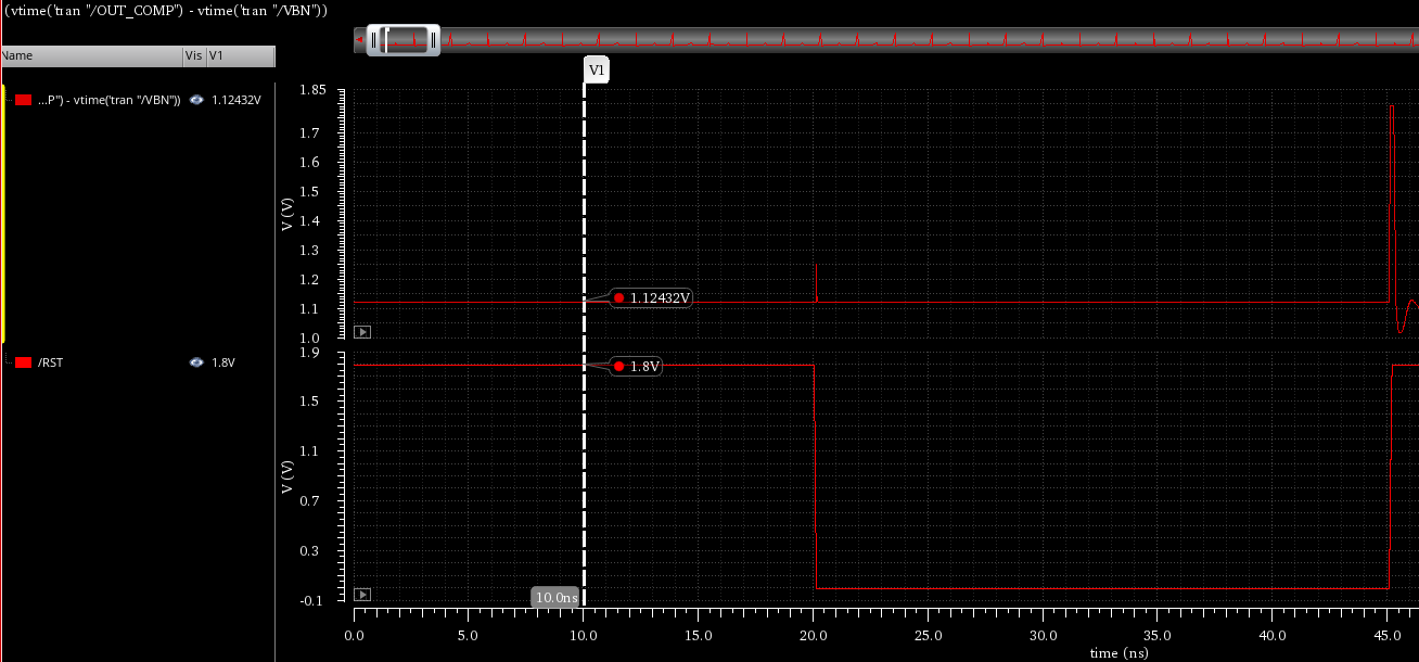 Cadence Calculator计算机函数使用（Value、Cross；average、abs；settlingTime、slewRate；clip、average）_cadence cross函数
