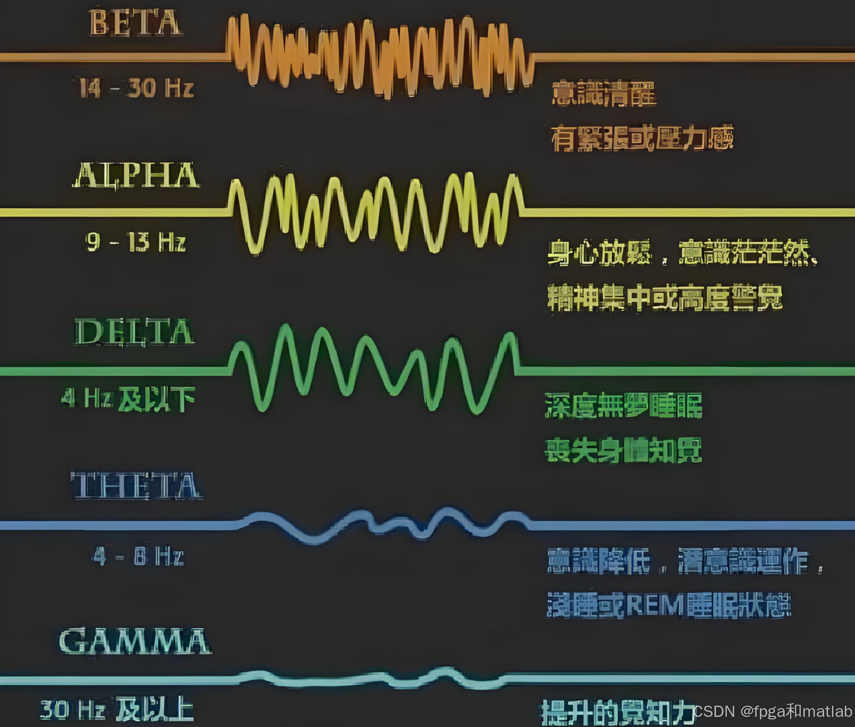 深度脑电波与情感编码_基于脑电的群体动态情绪解码与编码-CSDN博客