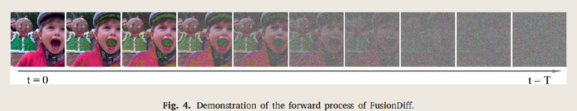 FusionDiff: Multi-focus image fusion using denoising diffusion ...