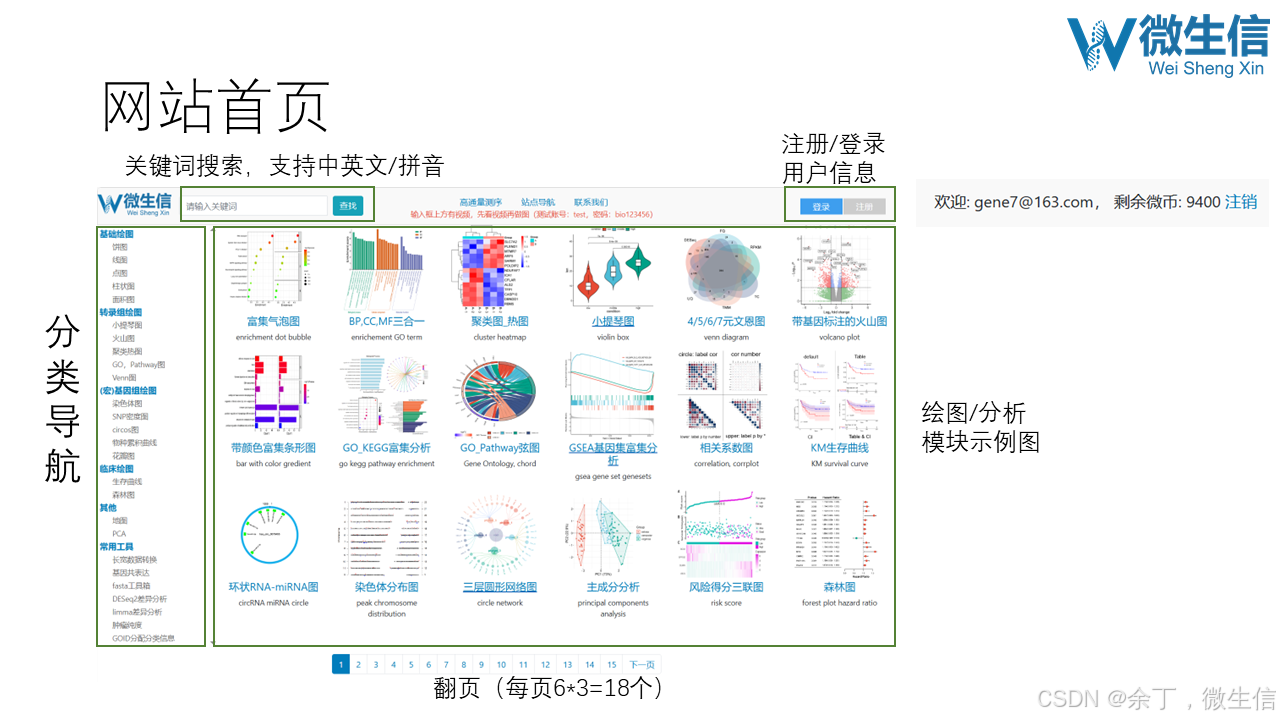 微生信--0代码科研绘图/在线分析_微生信绘图-CSDN博客