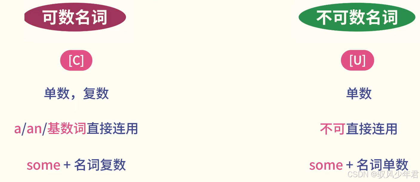 英语名词分类详解：可数与不可数名词再也不混淆_英语中可数和不可数名词的定义-CSDN博客