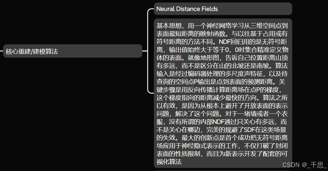 Unsigned Distance Field 【小白说】【论文拆解】Neural Unsigned Distance Fields for Implicit Function ...
