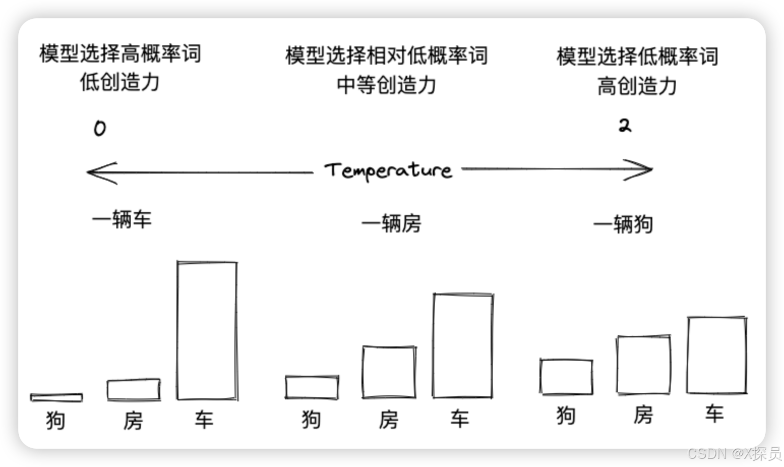 不废话』之大模型推理超参数解释_大模型推理参数-CSDN博客