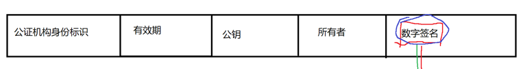 证书结构
