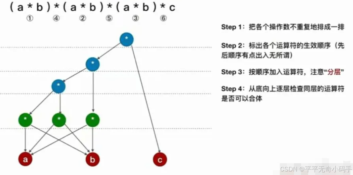 第五章 图_2、已知无向图g的邻接表如图所示, (1)画出该无向图; 画出该图的广度优先生成森林-CSDN博客