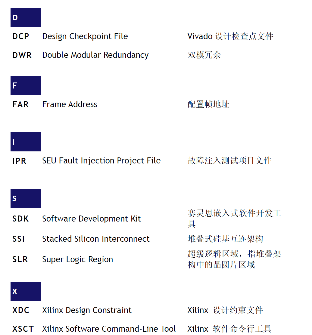 FPGA故障注入测试软件使用指南_故障注入软件