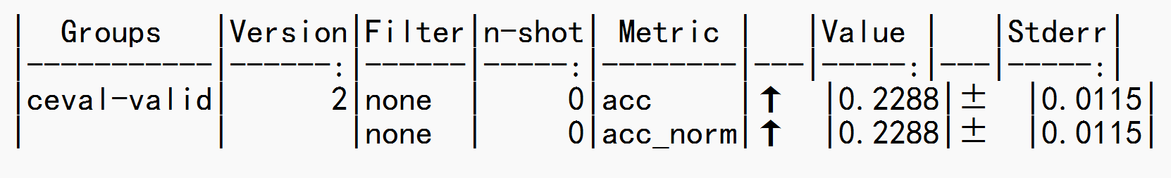 ceval_result.txt