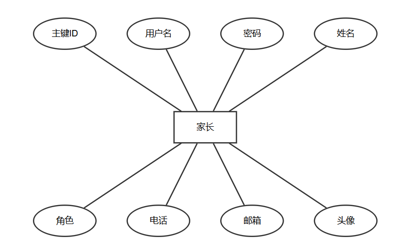 图10