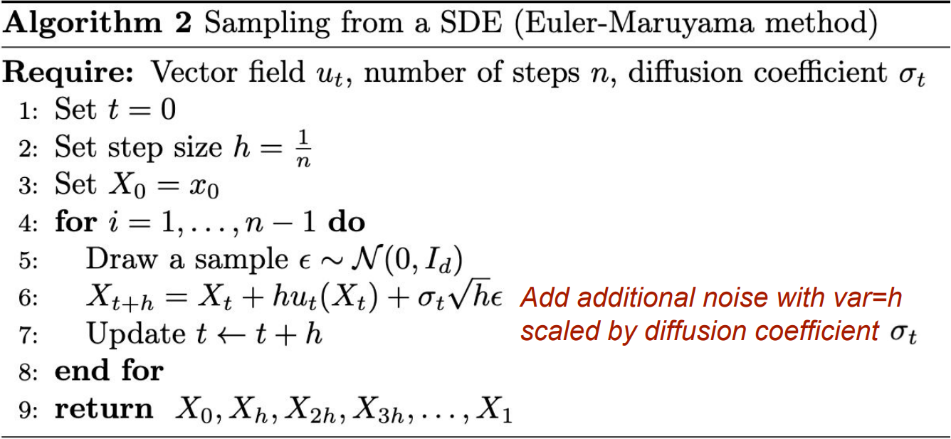 MIT6.S184 Flow Matching and Diffusion Models 笔记_边缘概率路径-CSDN博客