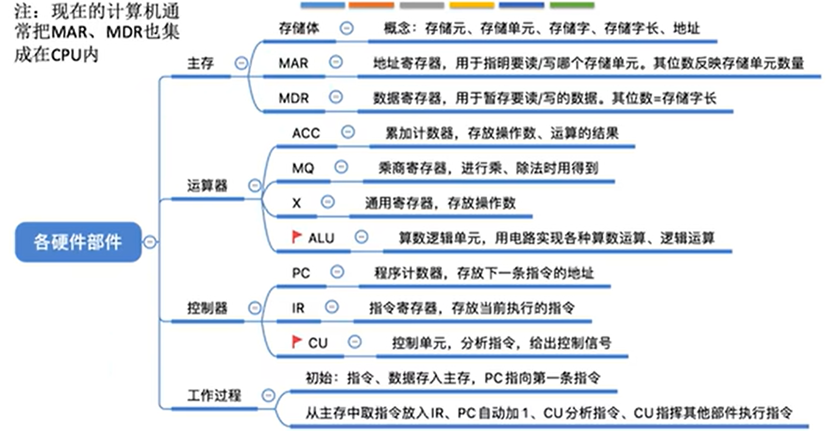 图片消失了