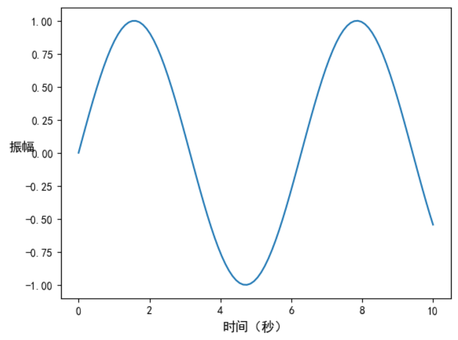Matplotlib --数据可视化--完全指南_matplotlib库介绍-CSDN博客